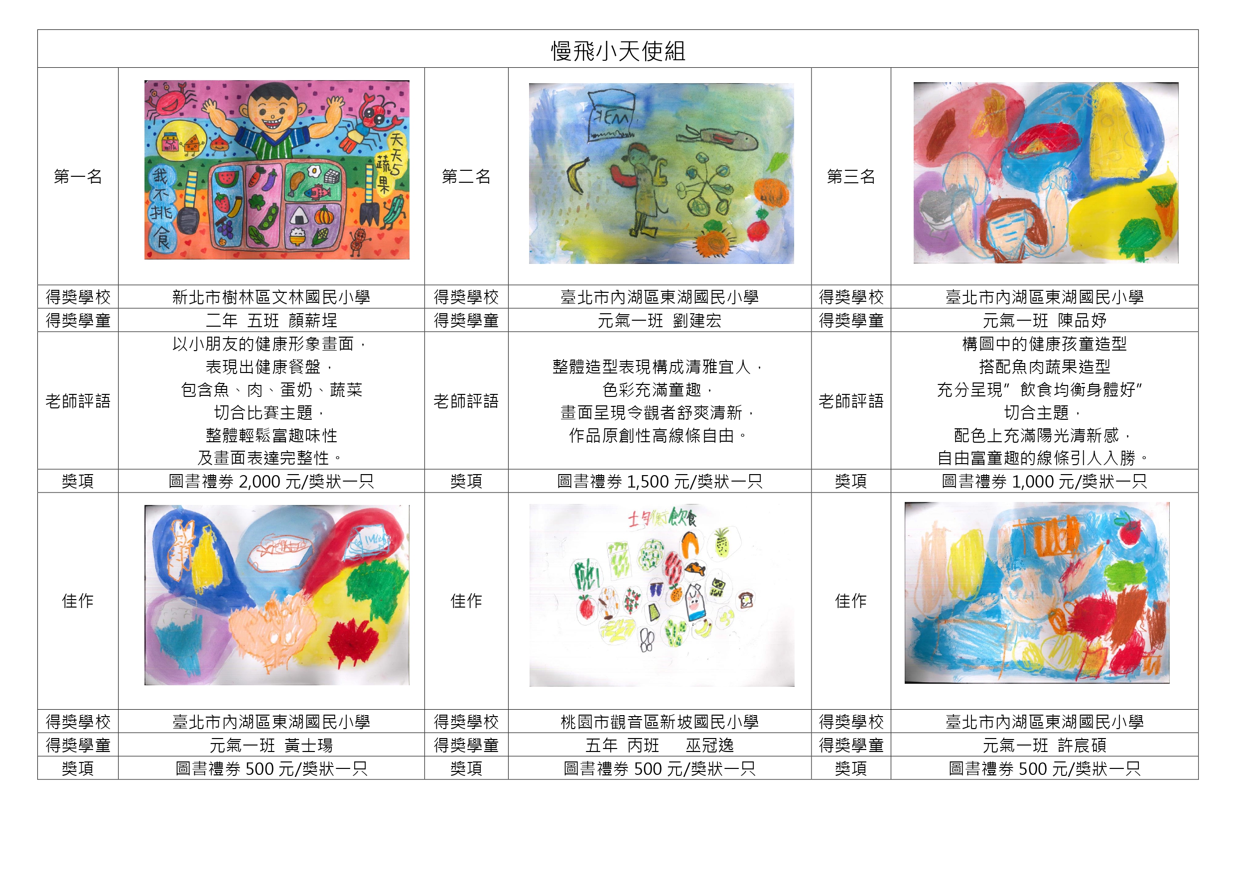 2023聯新國際醫療第十九屆兒童繪畫比賽頒獎